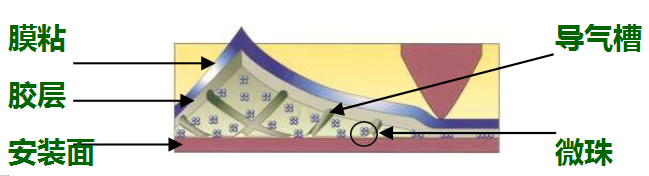 车身改色膜(图7)