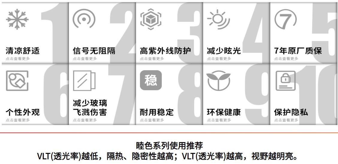 3M™ 汽车隔热膜睦色系列特点(图2)